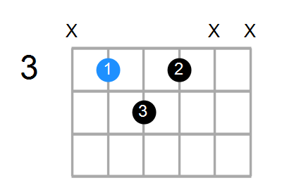 C7b5(no3) Chord